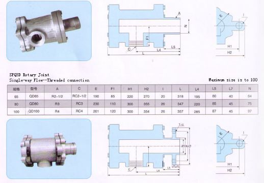 Srq3 Double Lug Rotary Joint 